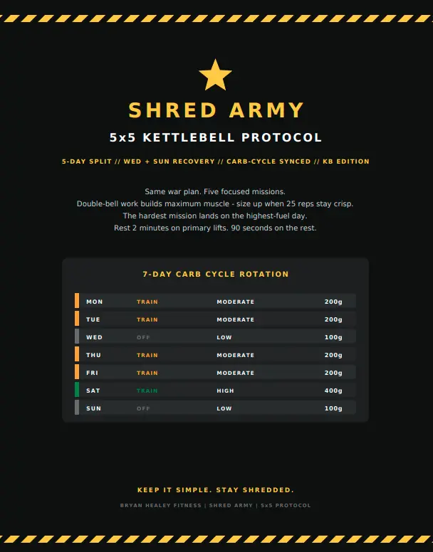 Shred Army 5 Day 5×5 Kettlebell Protocol